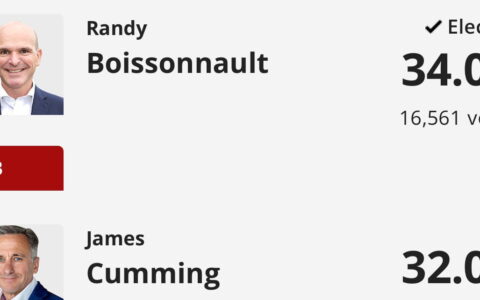 Edmonton Centre Election Result