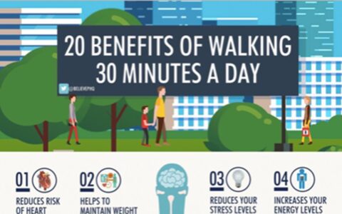 Walking is a simple yet powerful activity that offers numerous health benefits. Here's an infographic highlighting 20 advantages of incorporating walking into your daily routine: